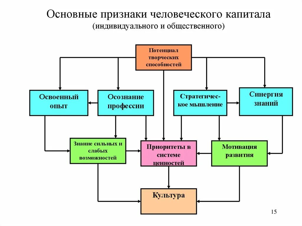 Человеческий капитал рассматривается в качестве