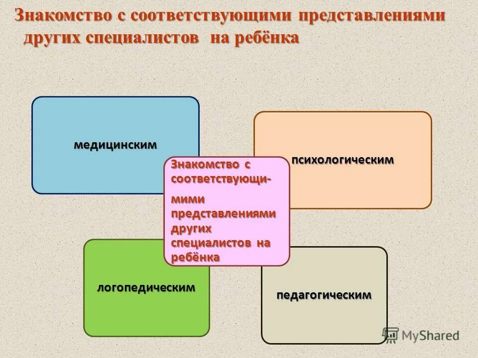 А также другими специалистами в