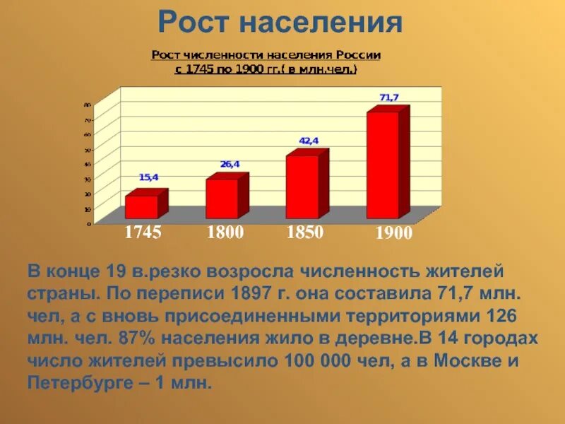 Назовите причины численность населения. Рост населения в 19 веку. Рост населения в 19 в. Рост населения 19 века. Рост населения изменение облика городов.