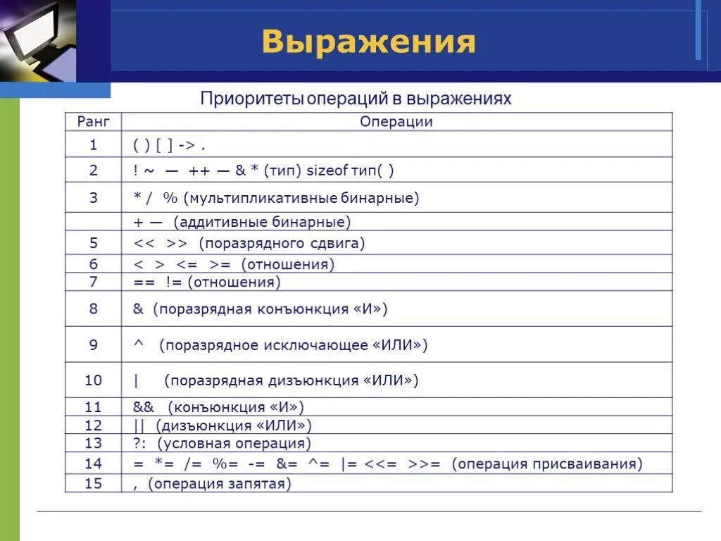 Приоритет операций в информатике. Приоритеты операций в выражениях:. Приоритет операций с++. Приоритеты операций в си++. Выражение. Приоритет операций в выражении.