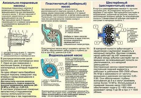 Причина шума в насосе