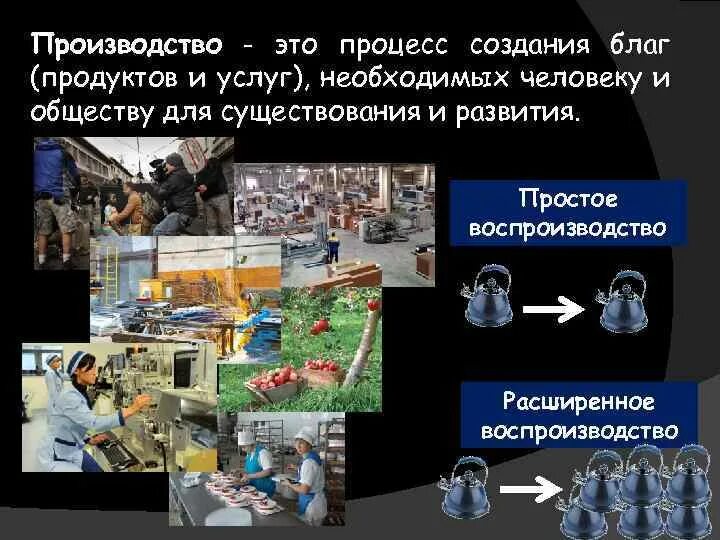 В экономике называют процесс создания материальных благ. Производство это процесс создания благ. Процесс создания человеком полезных изделий и услуг. Производство как процесс создания благ медицинского назначения. Процесс создания благ необходимых для нормальной.