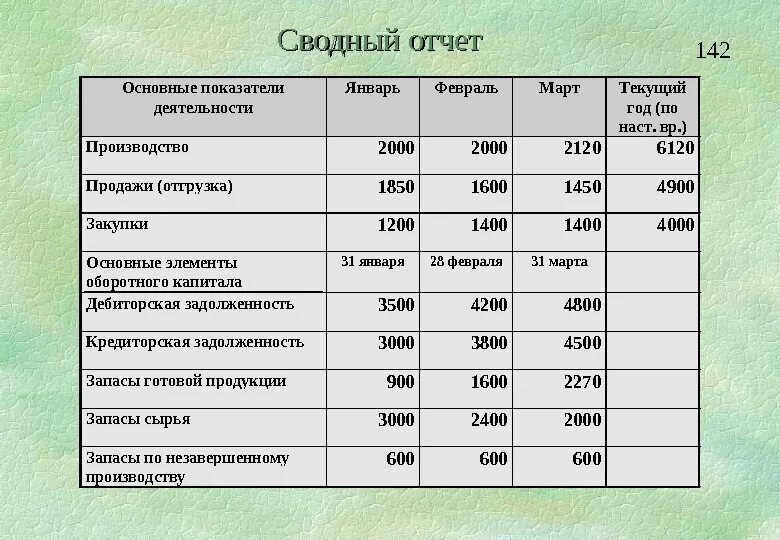 Основные показатели деятельности библиотеки. Сводный отчет. Консолидированный отчет. Сводный отчет в 1с. Основные показатели ковров.