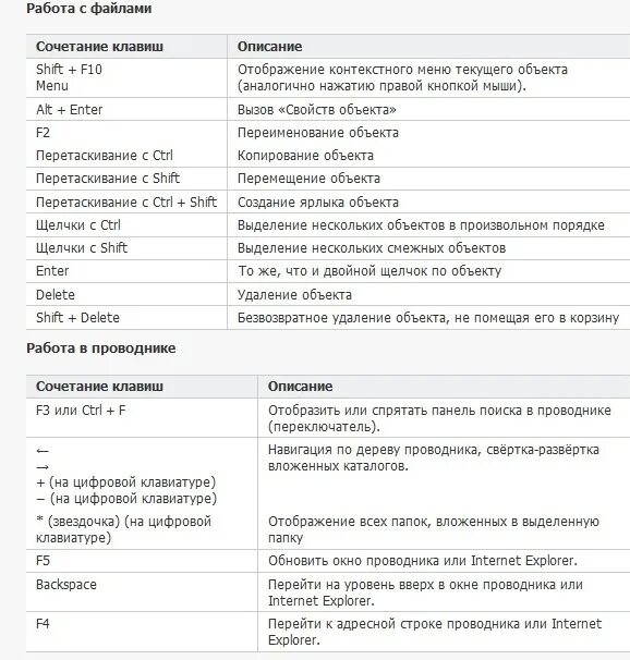 Комбинация клавиш Shift+f4. Сочетание клавиш Shift+f10. Комбинации и сочетание кнопок на клавиатуре. Комбинации клавиш с alt.