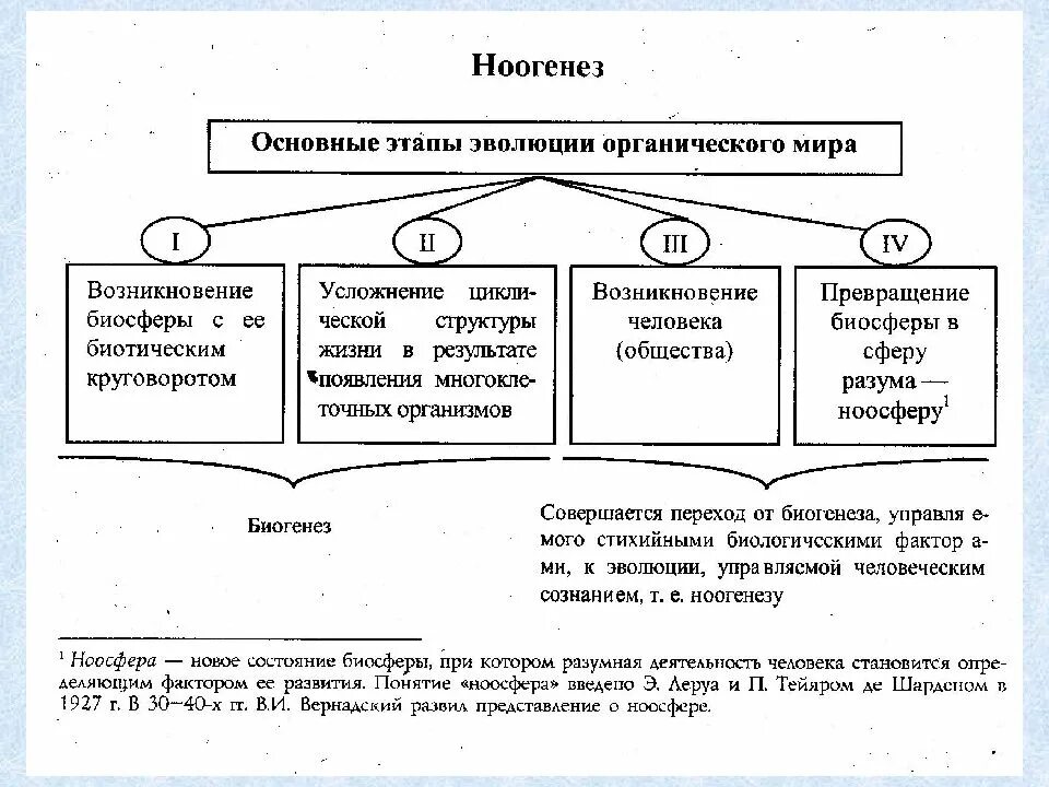 Эволюция живого таблица