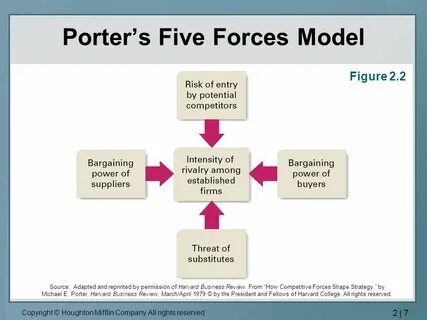 Porter's