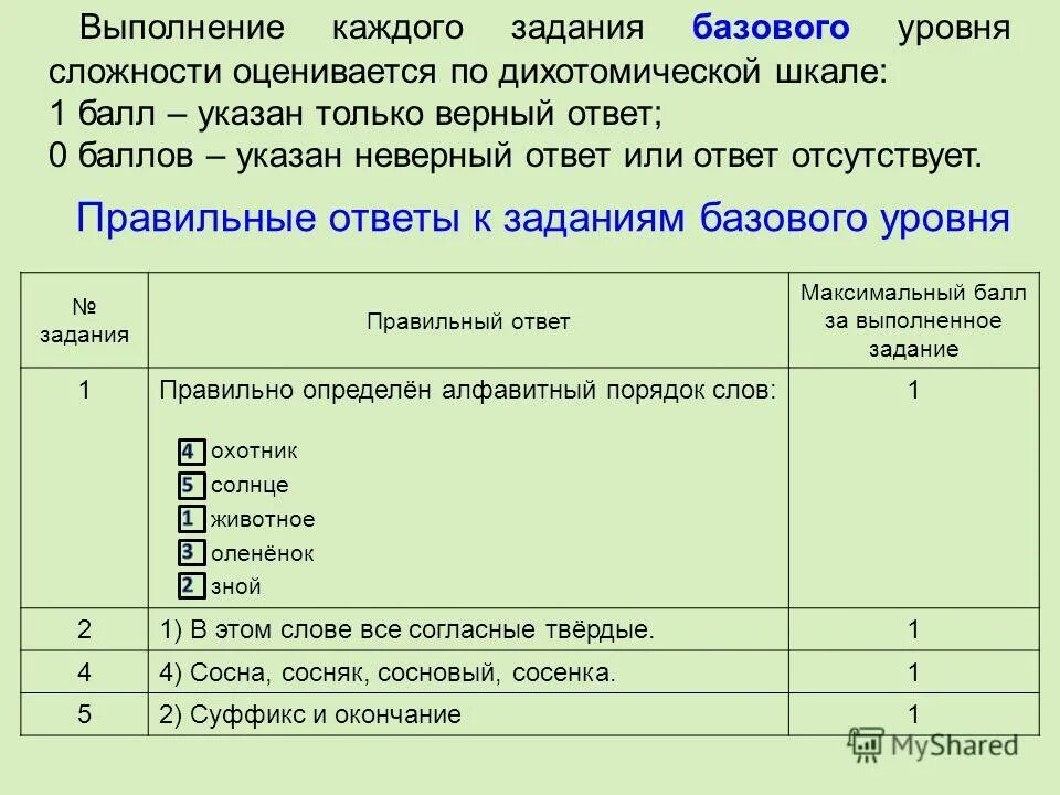 Итоговая работа в 1 классе максимальный балл. Максимальный балл за выполнение задания. Дихотомическая шкала пример. Нормы оценок по английскому языку. Олимпиада баллы.