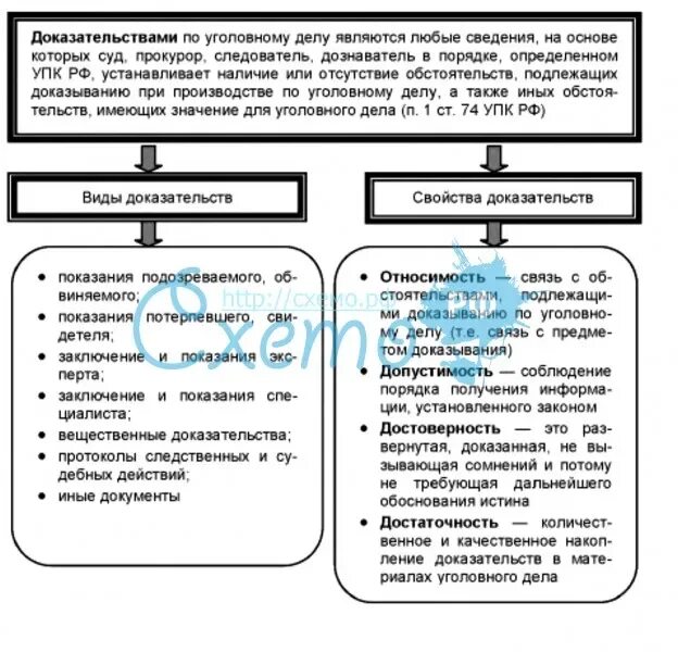Глава 16 упк рф. Виды доказательств в уголовном процессе кратко. Классификация доказательств в уголовном процессе таблица. Виды доказательств в уголовном процессе таблица. Понятие доказательств в уголовном судопроизводстве.
