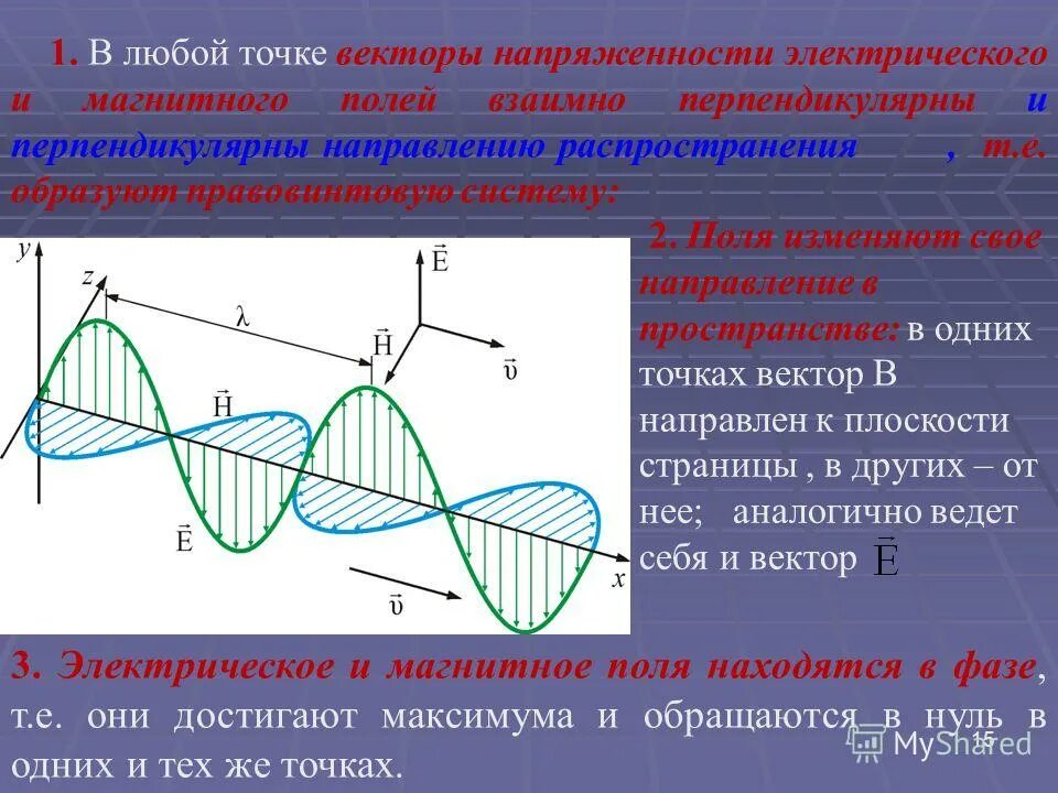 Электромагнитные волны бывают продольными