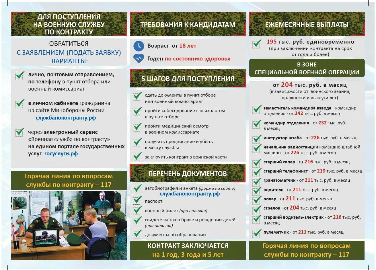 Выплаты военным сентябрь. Отдельные выплаты военнослужащим. служба по контракту. пенсия военнослужащих по контракту.