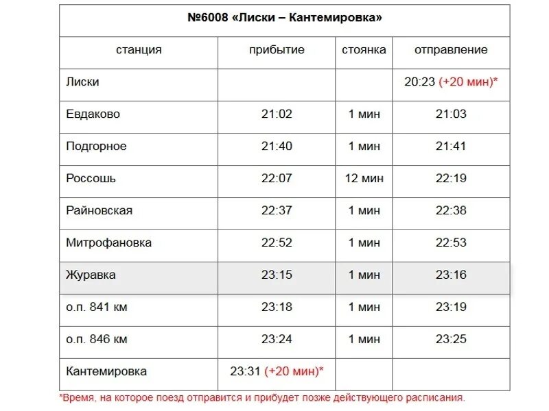 Расписание электрички на завтра лиски. Электричка Воронеж Россошь. Электричка расписание электрички Воронеж Россошь. Расписание электричек Россошь Воронеж. Маршрут электрички Лиски Воронеж.