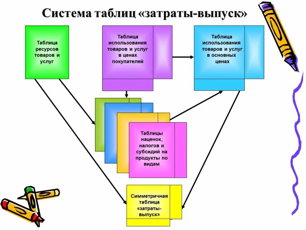 Расходы на эмиссию