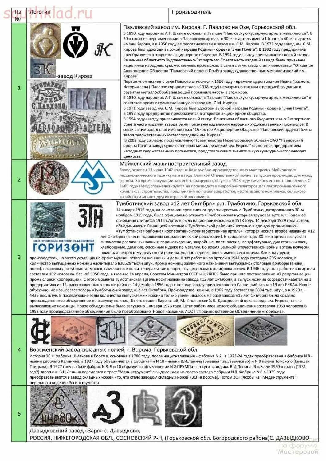 Маркировка заводов изготовителей. Клеймо инструментального завода ссср &quot;и с короной&quot;. клеймо заводов ссср топоров. таблица клейм заводов ссср. таблица клейм инструментальных заводов ссср.