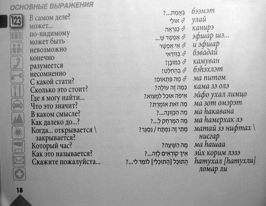 Бэацлаха на иврите перевод. Иврит разговорник. Русский-иврит разговорник. Слова на иврите. Матерные слова на иврите.