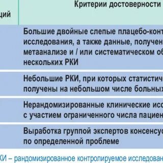Вакцинация по мкб 10 у взрослых