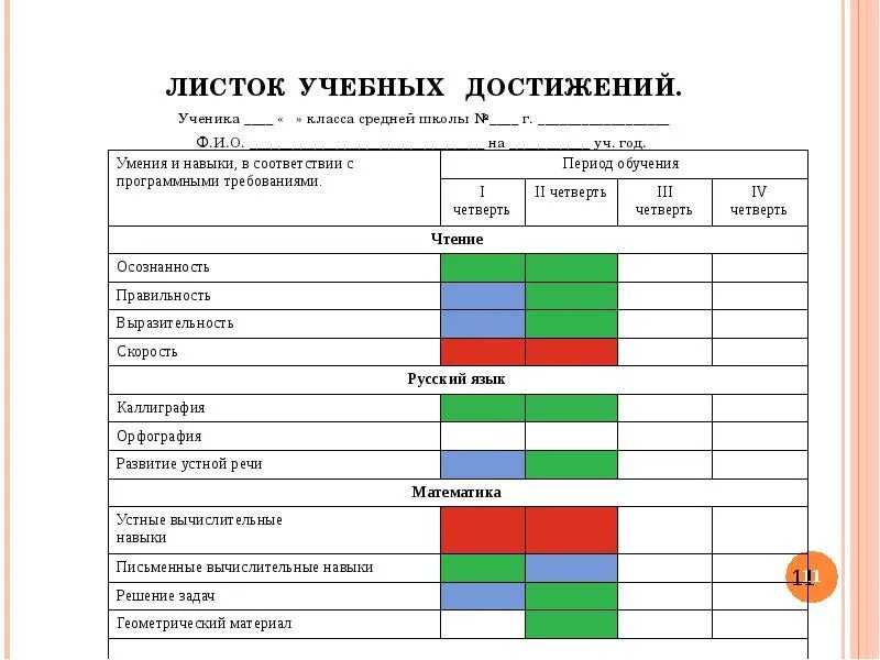 Лист достижения 1 класс школа России. Лист достижений ученика 1 класса по ФГОС школа России. Листы индивидуальных достижений 1 класс ФГОС школа России. Лист индивидуальных достижений 2 класс школа России. Достижения и результаты школы