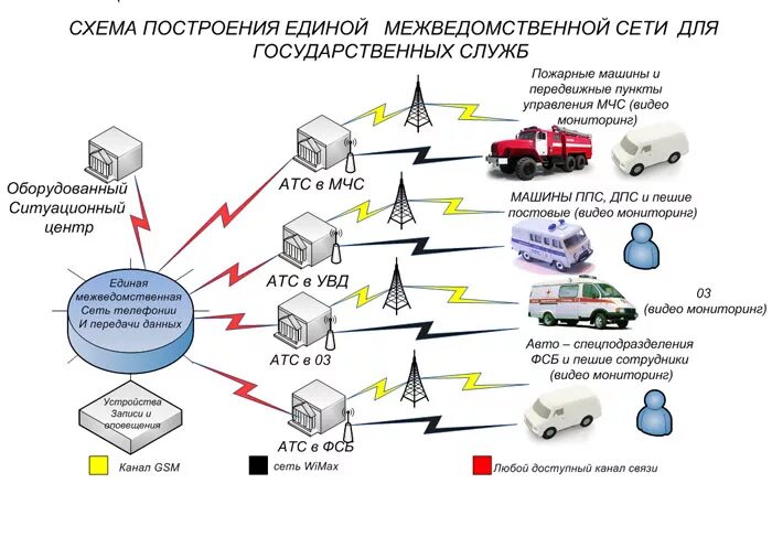 структура социальной сферы города. социальный комплекс. социальный комплекс связи. комплекс связи «буран-6м». социальный комплекс связи.