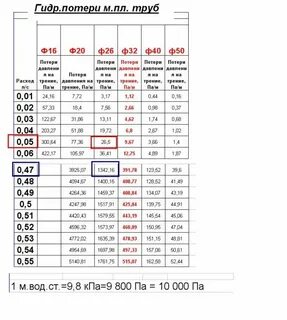 Как подобрать мощность насоса для отопления