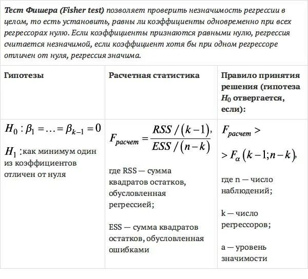 Сравнение регрессий. Тест Фишера. Тест Фишера f-тест. Тест Фишера эконометрика. Критерий Фишера для линейной регрессии.