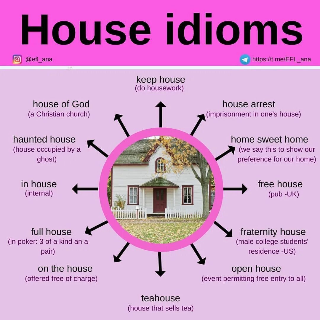 Get on like a house. House idioms. Идиома House. Idioms with Home. On the House идиома.