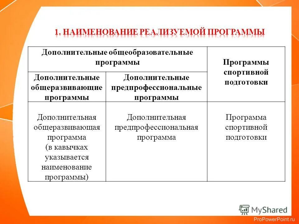 Список учреждений дополнительного образования. Название дополнительной общеразвивающей программы. Виды общеобразовательных программ. Примерная программа в доп образовании это. Наименование программы дополнительного образования.