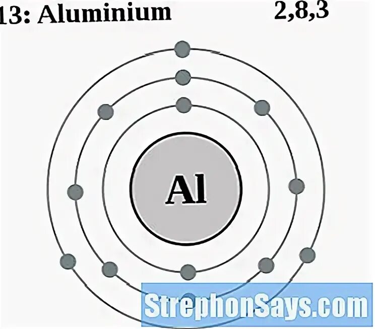 Алюминий 27 изотоп