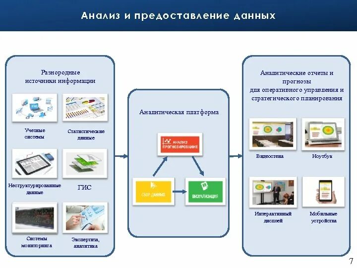 Области предоставления данных