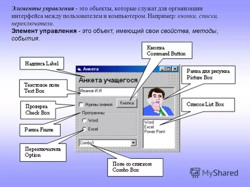 Документы элементы управления. Элементы управления. Объект и элемент управления. Организации интерфейса между. Организация интерфейса с пользователем.