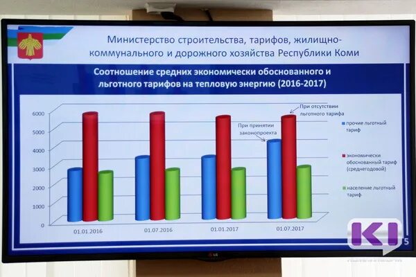 ЖКХ Республики Коми. Министерство строительства и жилищно-коммунального Коми. Оплата ЖКХ Республика Коми статистика.