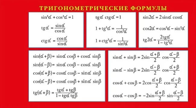 Формула 9. Тригонометрия формулы шпаргалка. Тригонометрические формулы с названиями таблица. Тригонометрические формулы шпаргалка. Основные формулы тригонометрии для ЕГЭ.