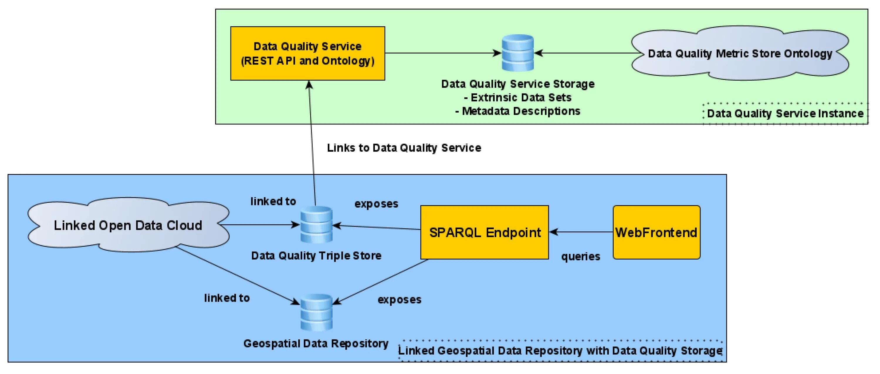 Quality evaluation. Data quality картинка. geospatial api схема. data quality metrics. ms data quality.