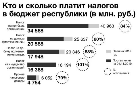 Налоги работодателя с зарплаты работника