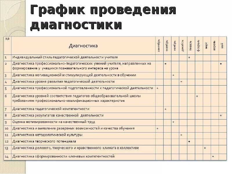 Диагностика преподавателей