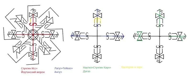 Стунгин ИСС. Стунгинн ИСС руна. Стангин ИСС морок. Став Стунгин Каун. Сладости став