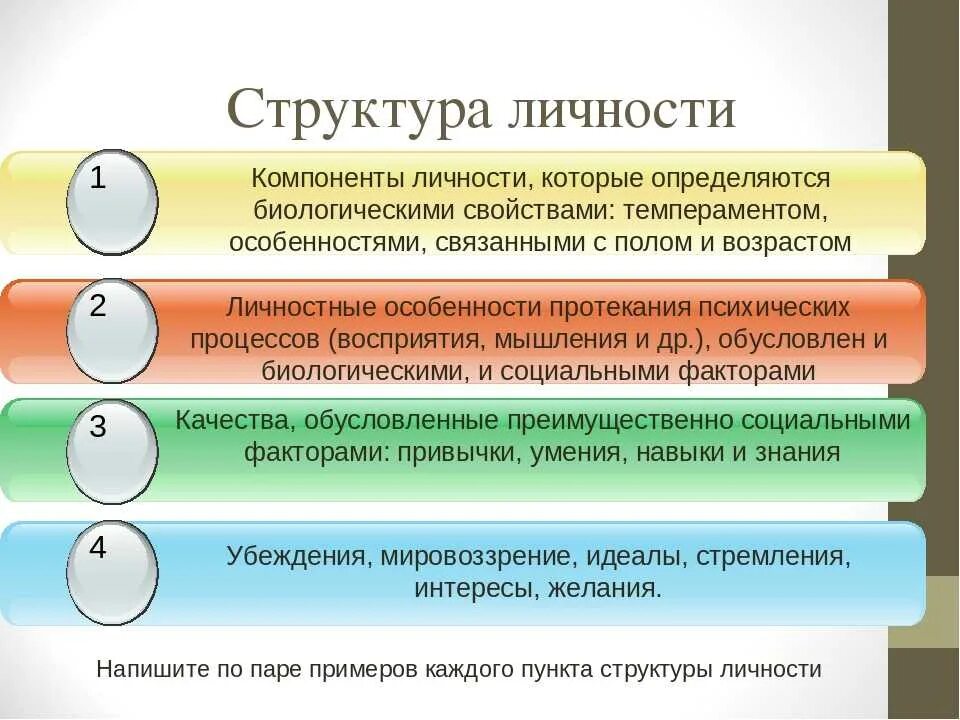 Личностью ответ. Психологическая структура личности. Психологическая структура личности подходы и модели. Элементы психологической структуры личности. Компонентами структуры личности являются.