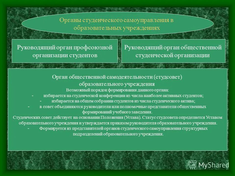схема структуры управления общественной организации. структура службы движения центра овд. структура областной профсоюзной организации. структура общественной организации. структура руководства общественной организации.
