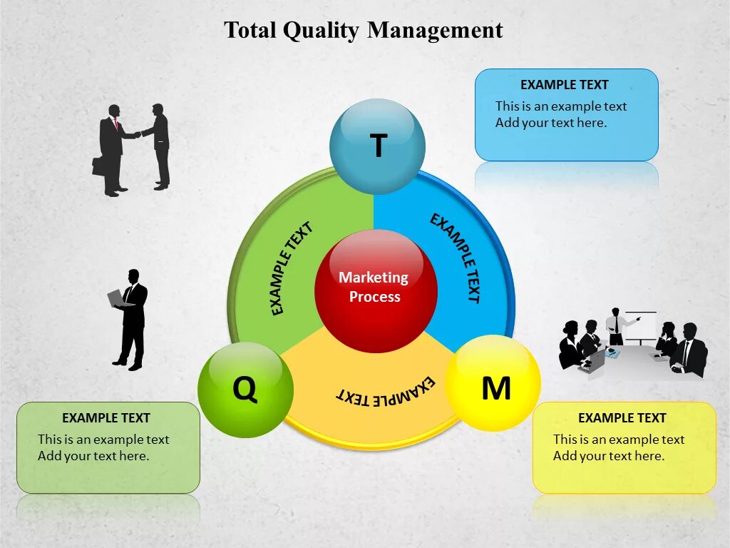 Total quality management, tqm. концепция всеобщего управления качеством tqm. всеобщее управление качеством (total quality management). основы теории управления качеством продукции. что такое tqm в управлении качеством.