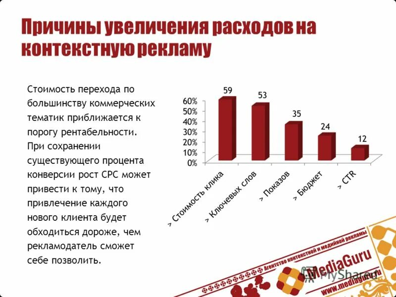 Повышение цен вызвано. Причины увеличения затрат. Причины роста цен на товары. Причины повышения стоимости. Причины роста цен.