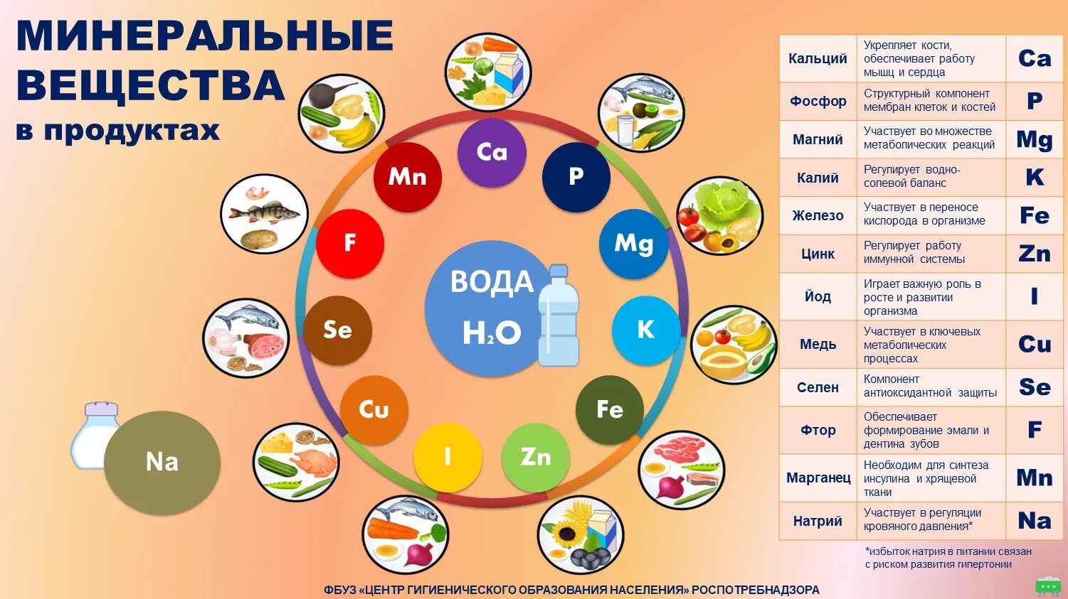 Минеральные вещества для здорового питания