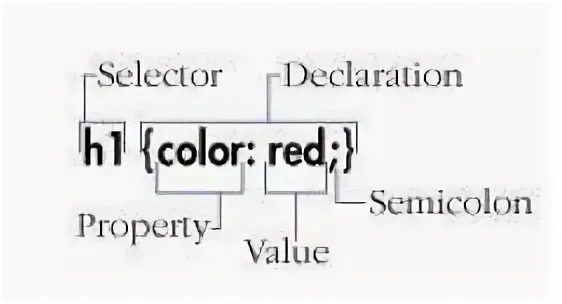 Selector коды. Selector. selector картинки.