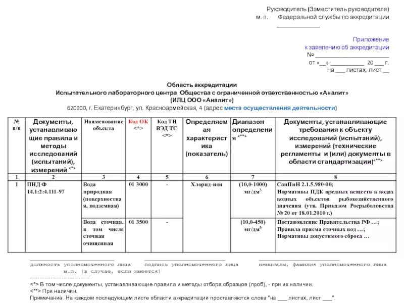 Образец отчета на аккредитацию. Заявка на аккредитацию испытательной лаборатории. Область аккредитации испытательной лаборатории. Заявление на аккредитацию. Протоколы испытаний аккредитованной лаборатории.