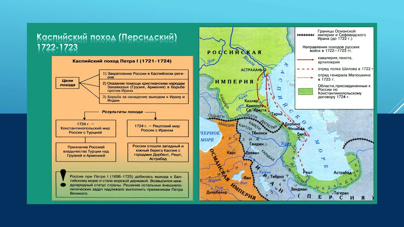 Каспийский поход Петра 1 карта. Персидский поход Петра 1 1722-1723. Каспийский поход Петра 1. Персидский поход направление