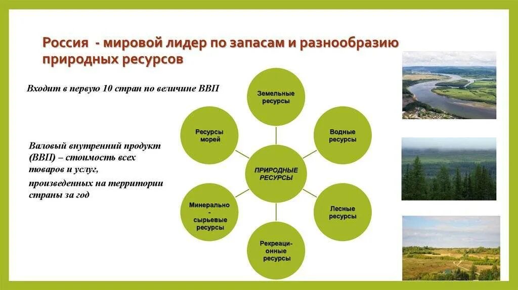 Какие природные условия и особенности общественной организации. Основные природные ресурсы россии. основные виды природных ресурсов рф. схема природных ресурсов рф. природные ресурсы россии схема.
