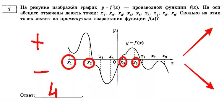 Сколько точек лежит на промежутках возрастания функции. Задания 7 профиль производная ЕГЭ математика. Задание 7 ЕГЭ профильная математика. 7 Задание ЕГЭ математика профиль. Задание 7 ЕГЭ математика профильный уровень 2021.