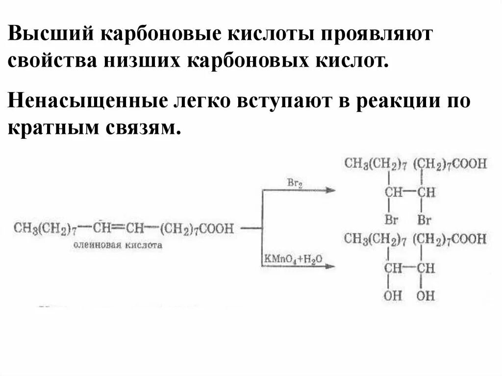 Высшие монокарбоновые кислоты. Свойства высших карбоновых кислот. Непредельные высшие карбоновые кислоты. Высшие карбоновые кислоты свойства