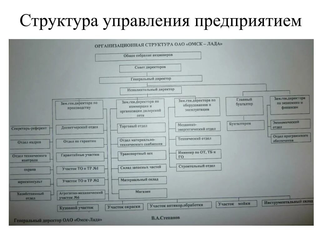 Дизайн организационной структуры. Построение схемы организационной структуры предприятия.. Организационная структура управления предприятием схема. Организационно-управленческая структура предприятия схема. Организационная схема управления заводом.