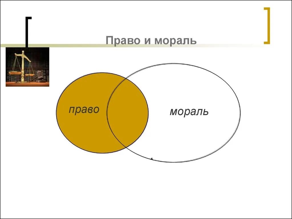 Составить таблицу различий морали и права Фотографии РАЗЛИЧИЯ МОРАЛИ И МИРОВОЗЗРЕНИЯ