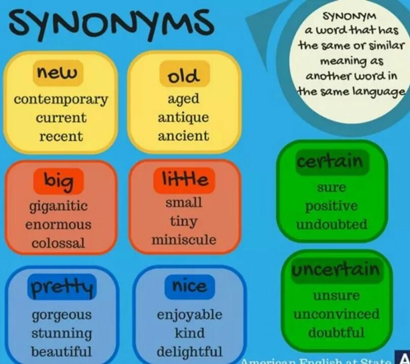 Английские синонимы. Синонимы английских слов. Синонимы в английском языке. Синонимия в английском языке. Very прилагательные