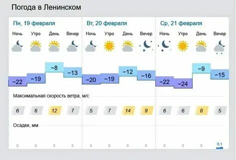 Погода на завтра в ясном оренбургской