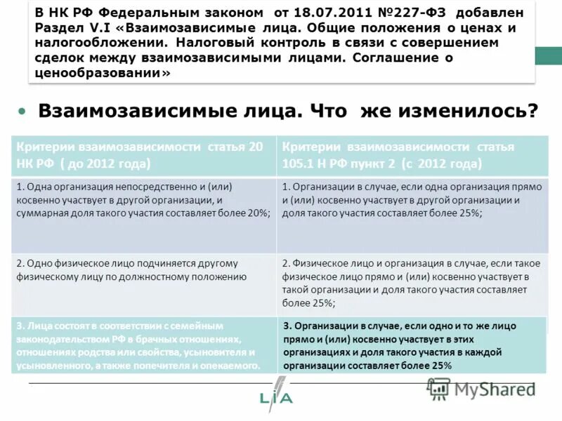 Нк рф 425. Взаимозависимость юридических лиц в сфере налогообложения. Взаимозависимые лица по налоговому кодексу. Взаимозависимые лица таблица. Взаимозависимые лица в налоговом законодательстве.